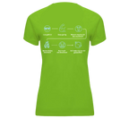 Funktionsshirt "Emoji Gefühle" Damen