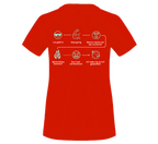 Funktionsshirt "Emoji Gefühle" Damen