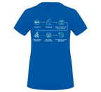 Funktionsshirt "Emoji Gefühle" Damen